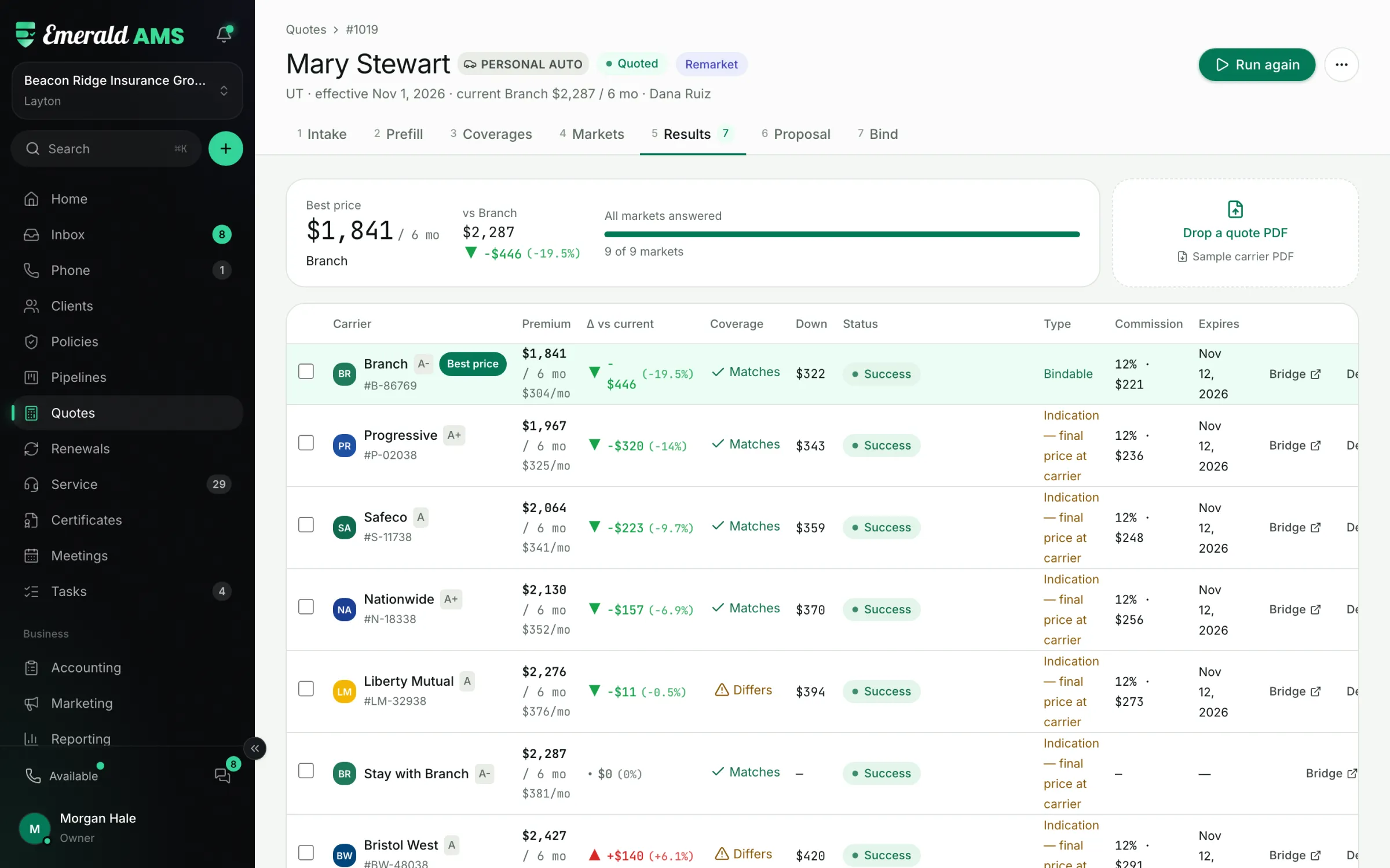 Comparative quote results for a personal auto remarket across nine markets