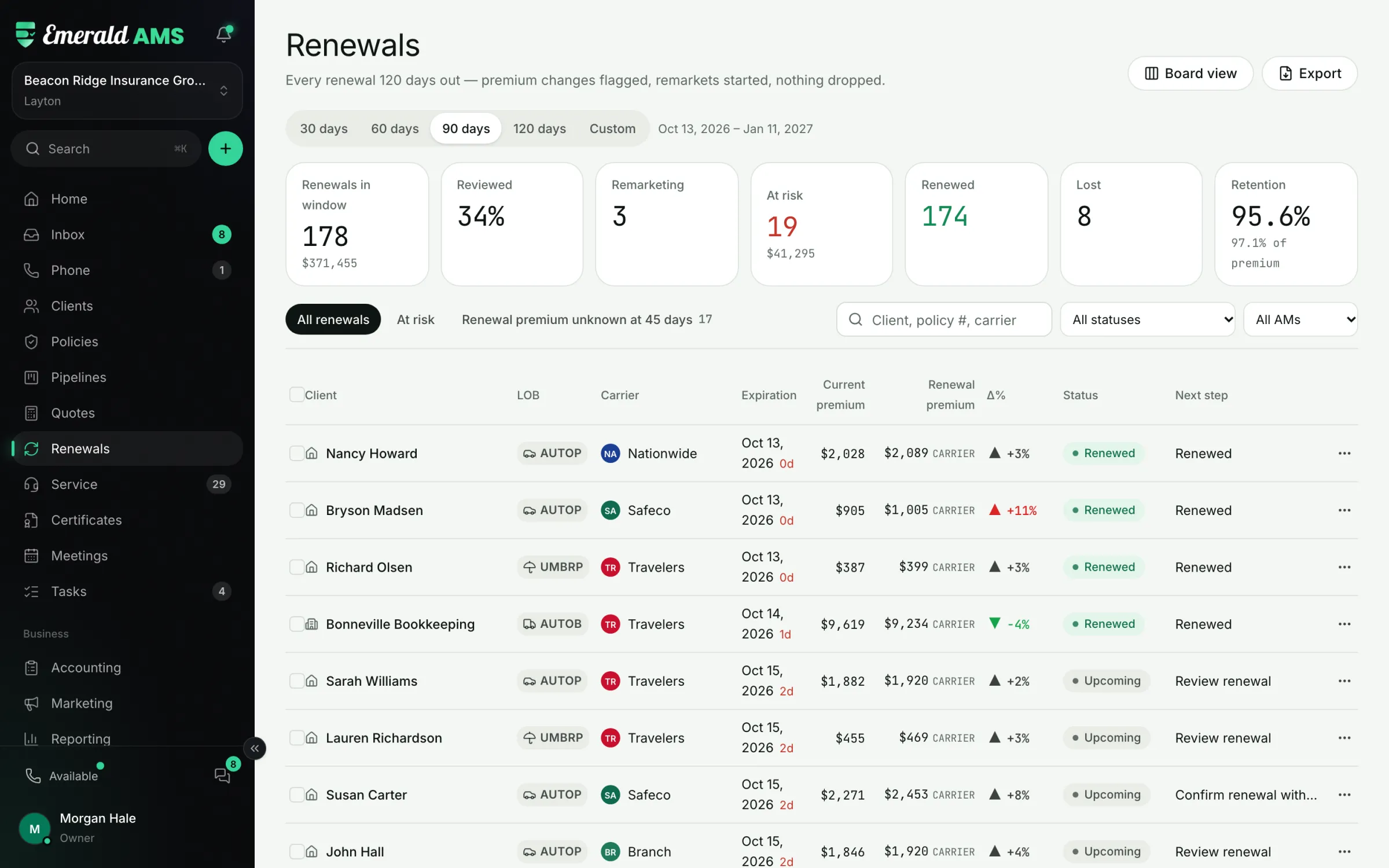Renewals center: 178 renewals in the 90-day window with premium change and next step