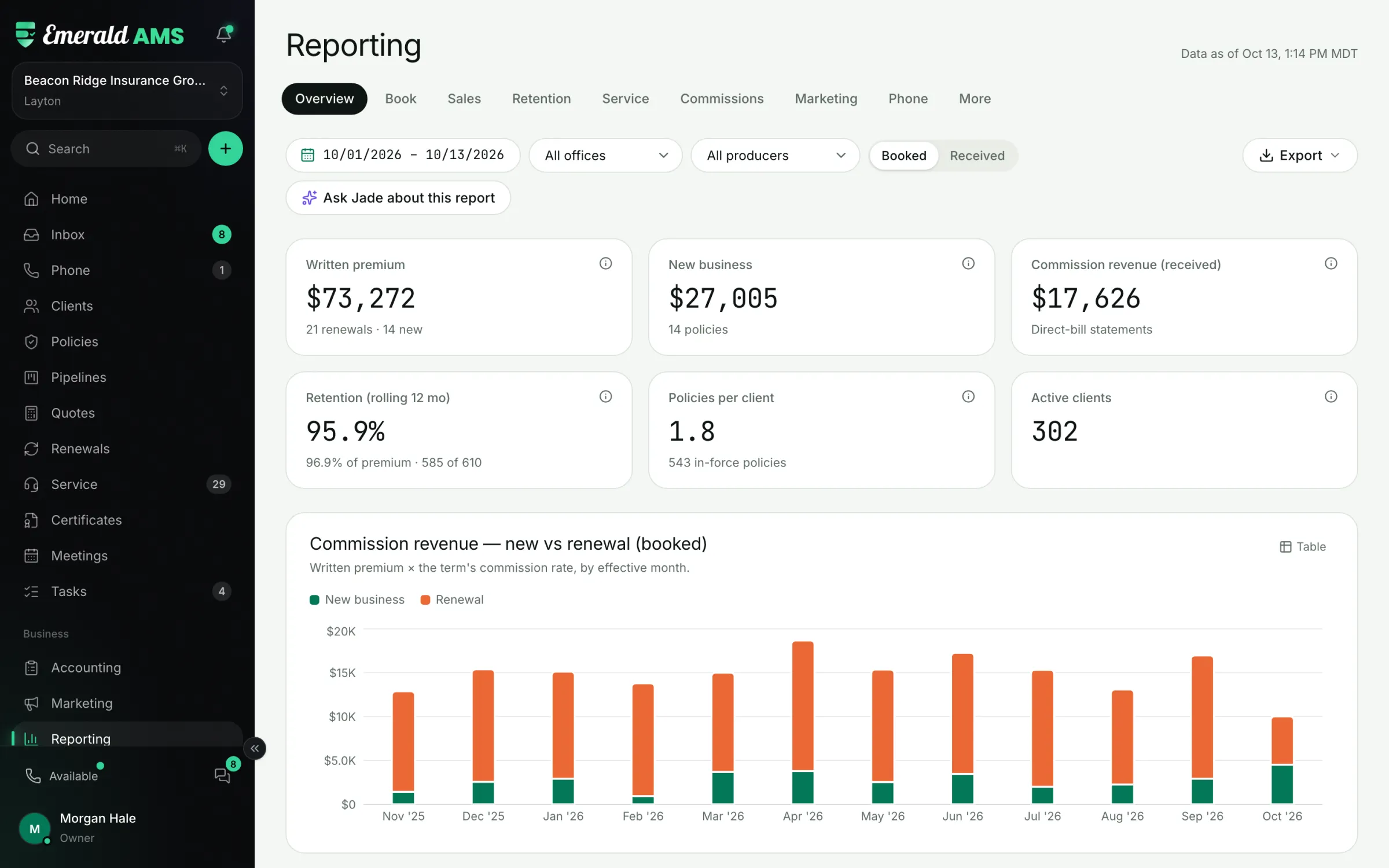 Reporting overview with written premium, retention and commission revenue by month